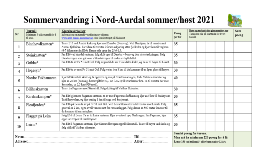 Sommervandring 2021 i Nord-Aurdal